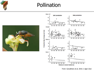 Pollination
From: Carvalheiro et al. 2010 J. Appl. Ecol.
 