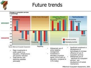 Future trends
• Major investments in
public goods (e.g.,
education, infrastructure)
and poverty reduction
• Trade barriers and
distorting subsidies
eliminated
• Widespread use of
active adaptive
management
• Investment in
education (countries
spend 13% of GDP on
education, compared to
3.5% today)
• Significant investment in
development of
technologies to increase
efficiency of use of
ecosystem services
• Widespread use of
‘payments for ecosystem
services’ and
development of market
mechanisms
Millennium Ecosystem Assessment, 2005
 