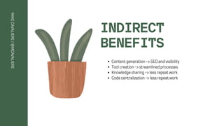 INDIRECT
BENEFITS
Contentgeneration->SEOandvisibility
Toolcreation->streamlinedprocesses
Knowledgesharing->lessrepeatwork
Codecentralization->lessrepeatwork
MIKE
CAVALIERE
/
@MCAVALIERE
 