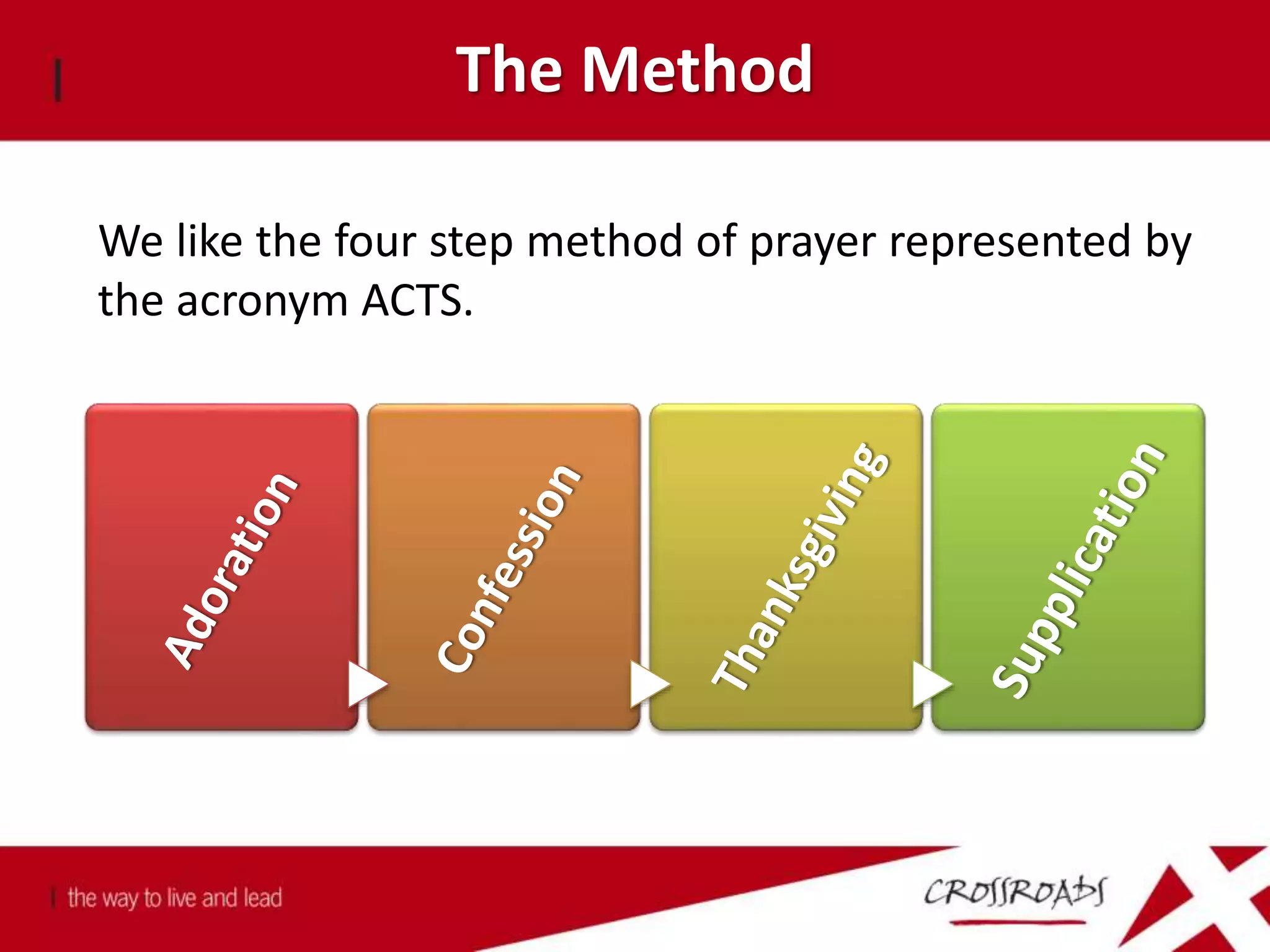 The Method
We like the four step method of prayer represented by
the acronym ACTS.
 