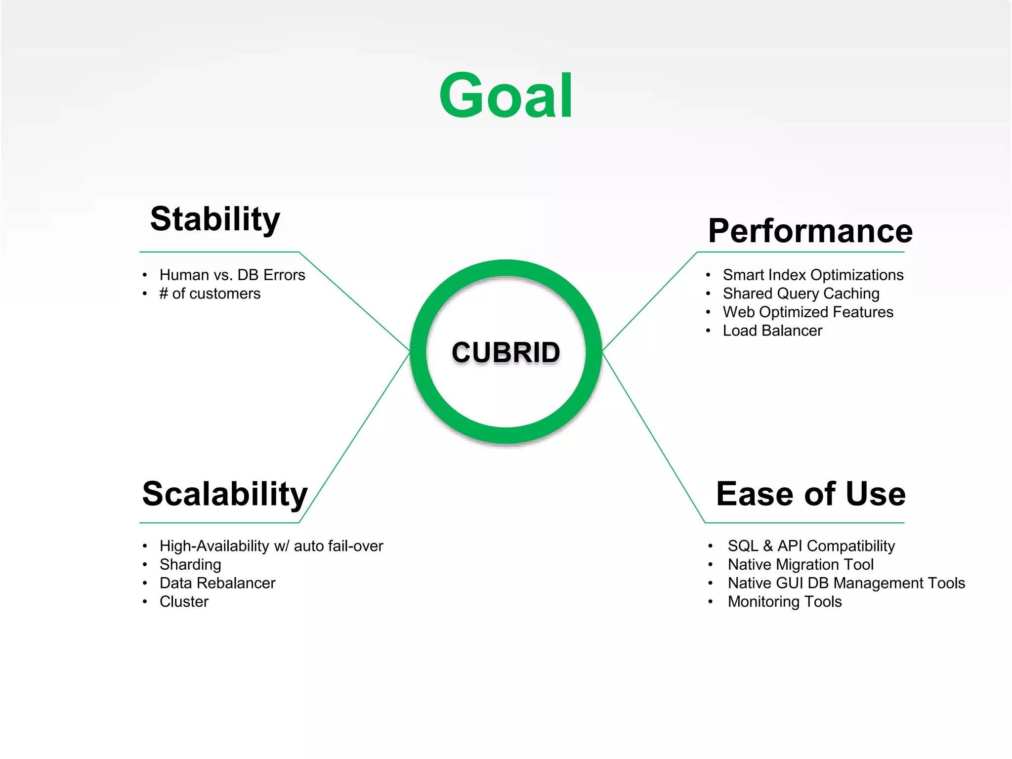 CUBRID
Stability Performance
Scalability Ease of Use
Goal
• Human vs. DB Errors
• # of customers
• Smart Index Optimizations
• Shared Query Caching
• Web Optimized Features
• Load Balancer
• High-Availability w/ auto fail-over
• Sharding
• Data Rebalancer
• Cluster
• SQL & API Compatibility
• Native Migration Tool
• Native GUI DB Management Tools
• Monitoring Tools
 