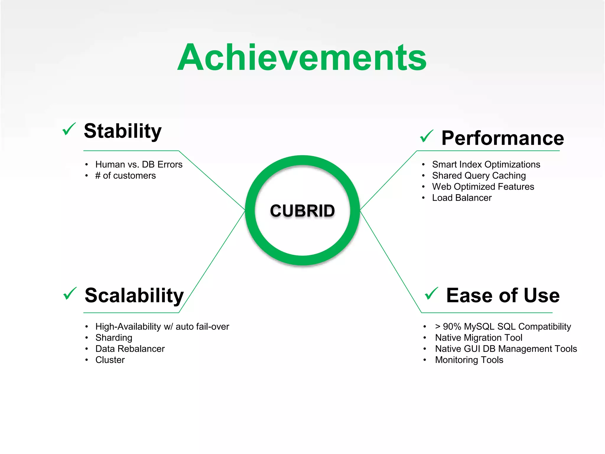 CUBRID
 Stability  Performance
 Scalability  Ease of Use
Achievements
• Human vs. DB Errors
• # of customers
• Smart Index Optimizations
• Shared Query Caching
• Web Optimized Features
• Load Balancer
• High-Availability w/ auto fail-over
• Sharding
• Data Rebalancer
• Cluster
• > 90% MySQL SQL Compatibility
• Native Migration Tool
• Native GUI DB Management Tools
• Monitoring Tools
 
