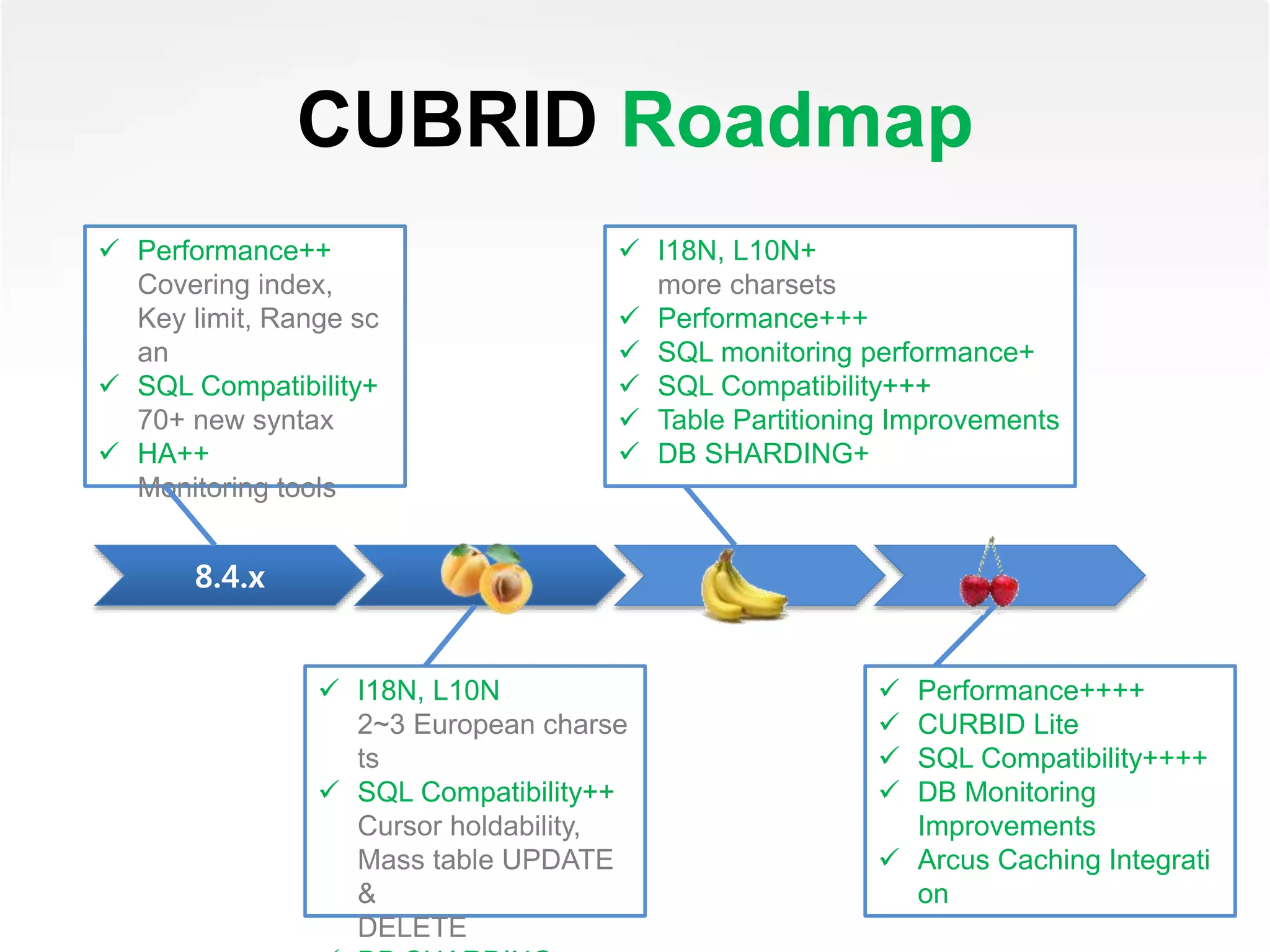 CUBRID Roadmap
8.4.x
 Performance++
Covering index,
Key limit, Range sc
an
 SQL Compatibility+
70+ new syntax
 HA++
Monitoring tools
 I18N, L10N
2~3 European charse
ts
 SQL Compatibility++
Cursor holdability,
Mass table UPDATE
&
DELETE
 I18N, L10N+
more charsets
 Performance+++
 SQL monitoring performance+
 SQL Compatibility+++
 Table Partitioning Improvements
 DB SHARDING+
 Performance++++
 CURBID Lite
 SQL Compatibility++++
 DB Monitoring
Improvements
 Arcus Caching Integrati
on
 