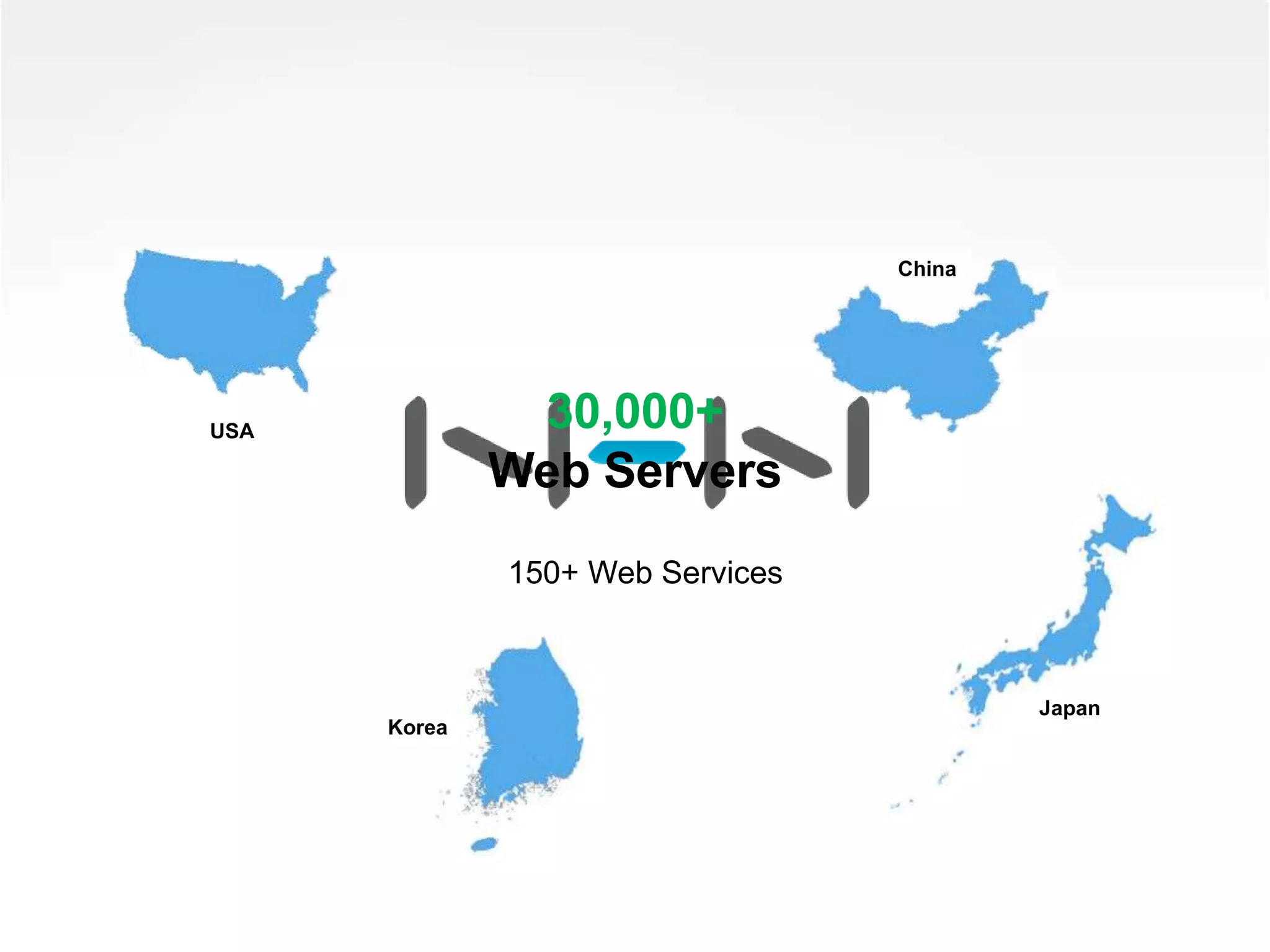 Japan
30,000+
Web Servers
USA
Korea
China
150+ Web Services
 