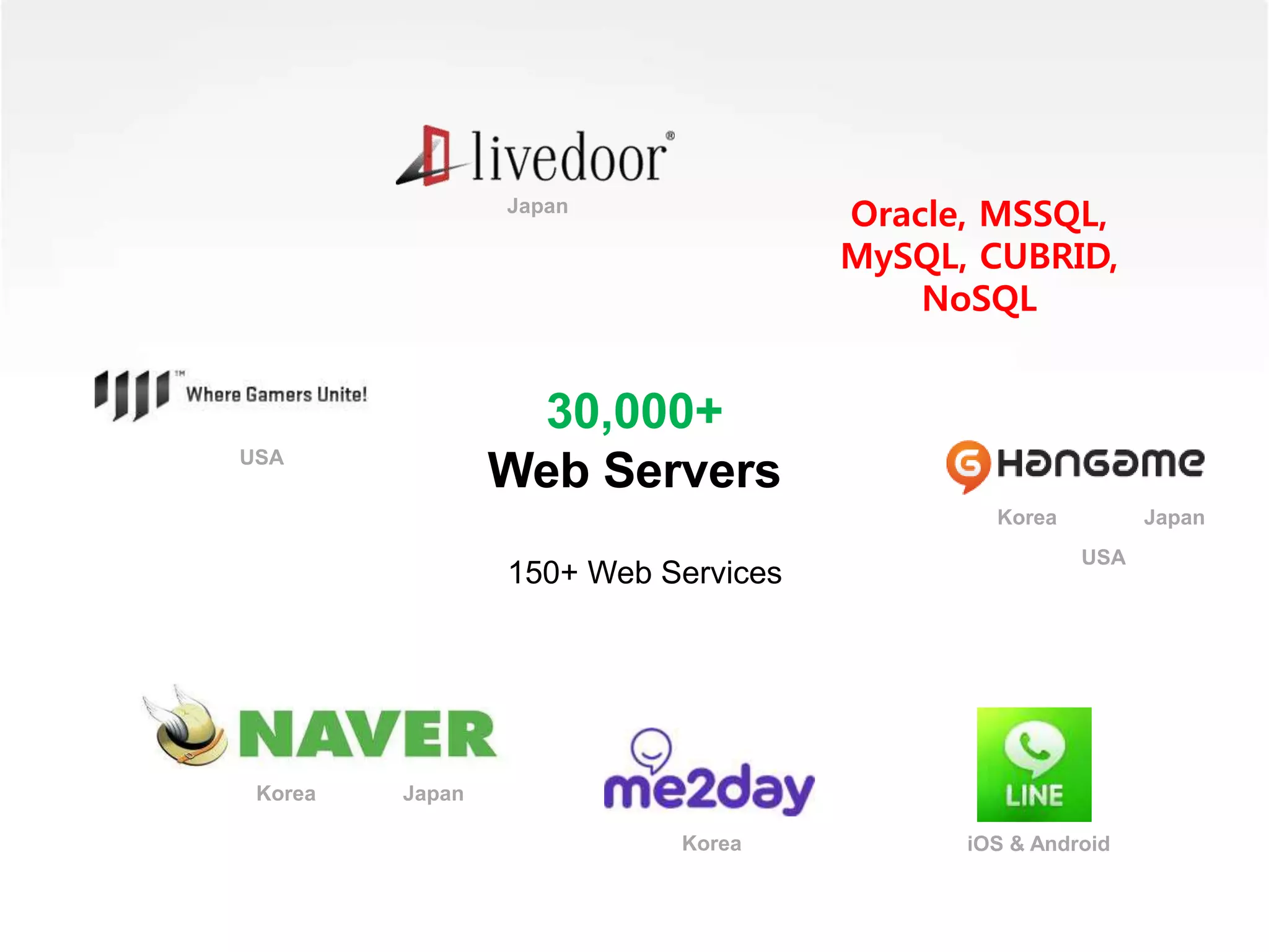 30,000+
Web Servers
Korea Japan
USA
USA
Korea
Korea Japan
iOS & Android
Japan
Oracle, MSSQL,
MySQL, CUBRID,
NoSQL
150+ Web Services
 