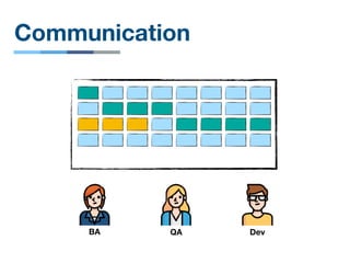 Communication
DevQABA
 