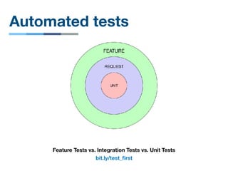 Automated tests
bit.ly/test_ﬁrst
Feature Tests vs. Integration Tests vs. Unit Tests
 