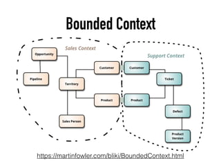 Bounded Context
https://martinfowler.com/bliki/BoundedContext.html
 