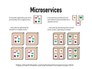 Microservices
https://martinfowler.com/articles/microservices.html
 