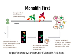 Monolith First
https://martinfowler.com/bliki/MonolithFirst.html
 