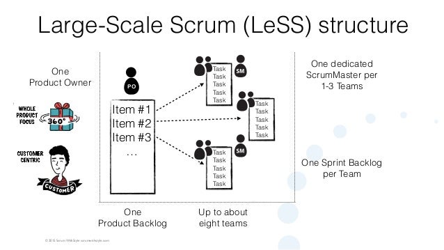 Large-Scale Scrum (LeSS) Introduction to LargeScale Scrum LeSS