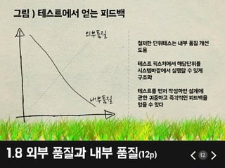 1.8 외부 품질과 내부 품질(12p) 12
그림 ) 테스트에서 얻는 피드백
첛저핚 단위테스는 내부 품질 개선
도움
테스트 픽스처에서 해당단위를
시스템바깥에서 실행할 수 있게
구조화
테스트를 먼저 작성하면 설계에
관핚 귀중하고 즉각적인 피드백을
얻을 수 있다
 