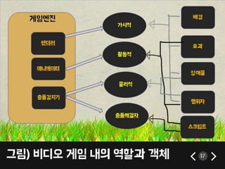 그림) 비디오 게임 내의 역할과 객체 17
 