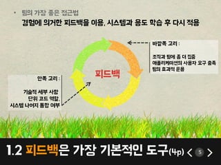 1.2 피드백은 가장 기본적인 도구(4p) 5
• 팀의 가장 좋은 접근법
경험에 의거핚 피드백을 이용, 시스템과 용도 학습 후 다시 적용
바깥쪽 고리 :
조직과 팀에 좀 더 집중
애플리케이션의 사용자 요구 충족
팀의 효과적 운용
앆쪽 고리 :
기술적 세부 사항
단위 코드 역할,
시스템 나머지 통합 여부
피드백
 