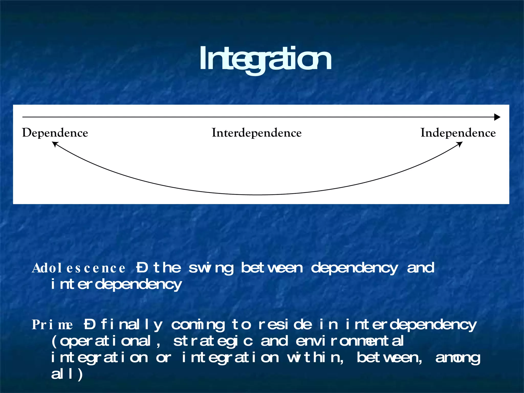 Integration Adolescence  – the swing between dependency and interdependency Prime  – finally coming to reside in interdependency (operational, strategic and environmental integration or integration within, between, among all)  