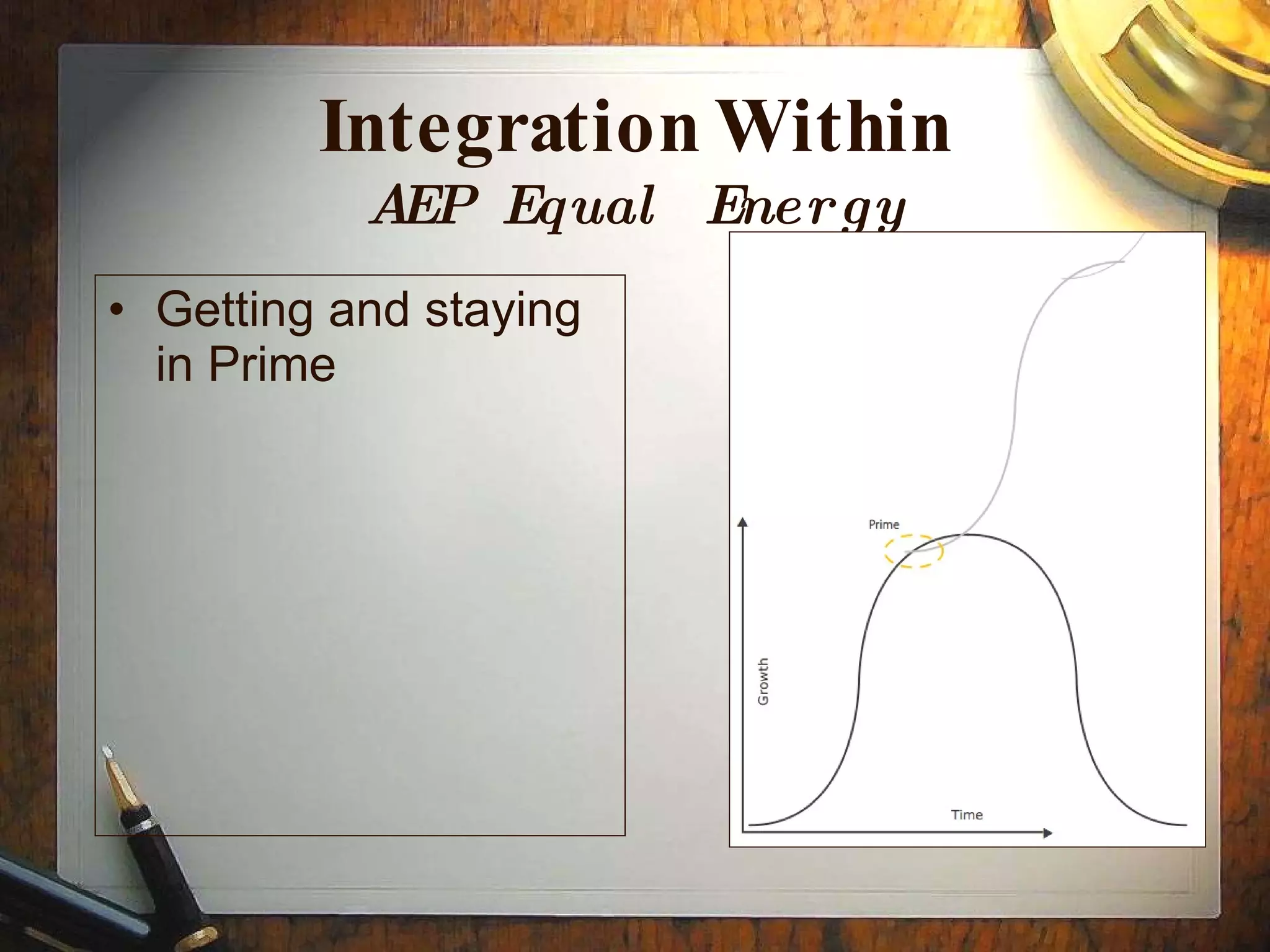 Integration Within AEP Equal Energy Getting and staying in Prime 