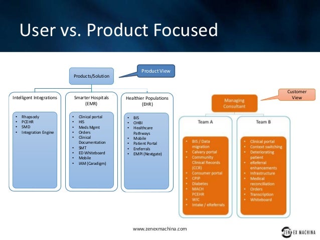 Differences Between Ehr Vs Emr And Why It Matters Differences Between Ehr Vs Emr And Why It Matters