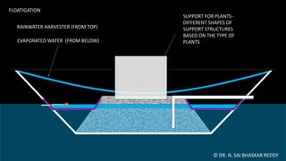 EVAPORATED WATER (FROM BELOW)
RAINWATER HARVESTER (FROM TOP)
SUPPORT FOR PLANTS -
DIFFERENT SHAPES OF
SUPPORT STRUCTURES
BASED ON THE TYPE OF
PLANTS
© DR. N. SAI BHASKAR REDDY
FLOATIGATION