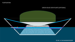 GREEN HOUSE OVER PLANTS (OPTIONAL)
© DR. N. SAI BHASKAR REDDY
FLOATIGATION