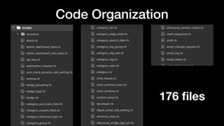 Code Organization
176 ﬁles
 