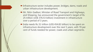 Growing sectors of india | PPTX