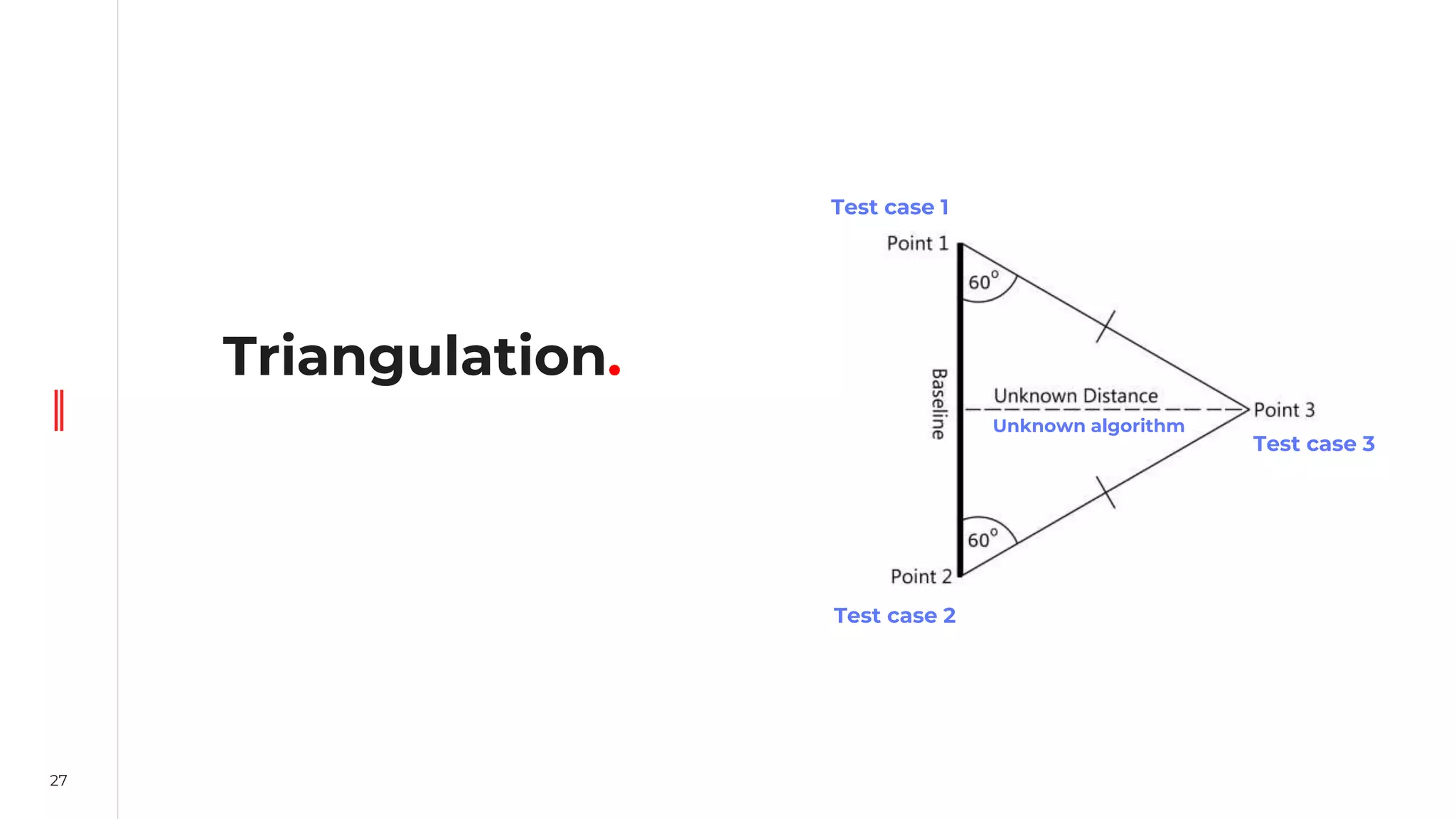 27
Triangulation.
Test case 1
Test case 2
Test case 3
Unknown algorithm
 
