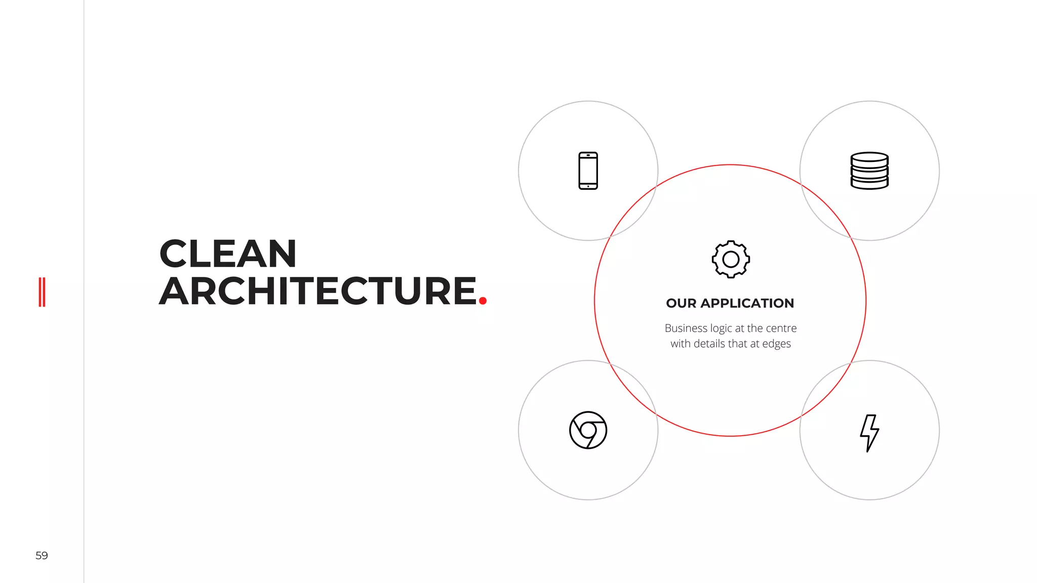 59
CLEAN
ARCHITECTURE. OUR APPLICATION
Business logic at the centre
with details that at edges
 