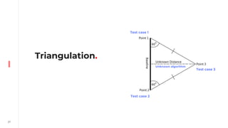 27
Triangulation.
Test case 1
Test case 2
Test case 3
Unknown algorithm
 
