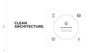 59
CLEAN
ARCHITECTURE. OUR APPLICATION
Business logic at the centre
with details that at edges
 