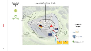 63
Technical
details
Agnostic of technical details
Technical
details
 