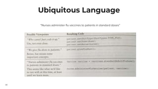 68
Ubiquitous Language
“Nurses administer flu vaccines to patients in standard doses”
 
