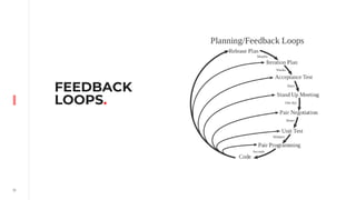 71
FEEDBACK
LOOPS.
 