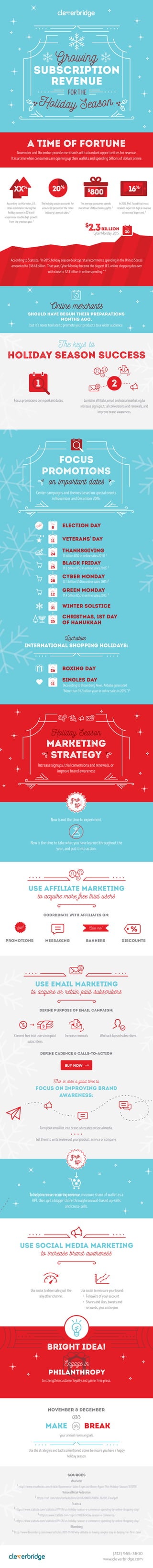 Growing Subscription Revenue for the Holiday Season [Infographic]