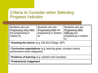 Growing success opps oct 6