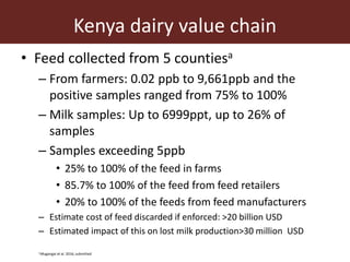 Measuring and mitigating the risk of mycotoxins in maize and dairy products for poor consumers in Kenya