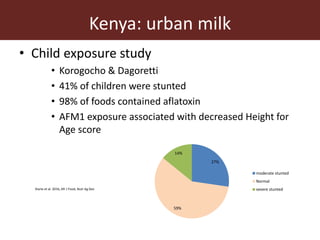 Measuring and mitigating the risk of mycotoxins in maize and dairy products for poor consumers in Kenya