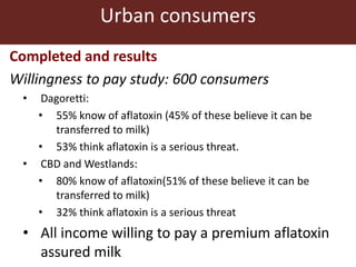 Measuring and mitigating the risk of mycotoxins in maize and dairy products for poor consumers in Kenya