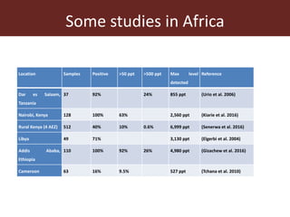 Measuring and mitigating the risk of mycotoxins in maize and dairy products for poor consumers in Kenya