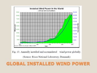 GLOBAL INSTALLED WIND POWER
 
