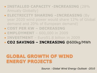 









   CO2 SAVINGS – INCREASING @600kg/MWh



    GLOBAL GROWTH OF WIND
    ENERGY PROJECTS
                  Source : Global Wind Energy Outlook -2010
 