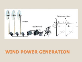 WIND POWER GENERATION
 