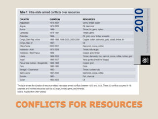CONFLICTS FOR RESOURCES
 