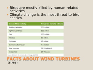    Birds are mostly killed by human related
    activities
   Climate change is the most threat to bird
    species




FACTS ABOUT WIND TURBINES
(BIRDS)
 