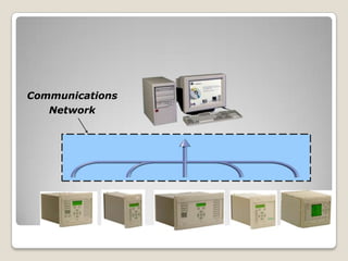 Communications
   Network
 