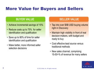 More Value for Buyers and Sellers

             BUYER VALUE                                                      SELLER VALUE
    • Achieve incremental savings of 15%                     • Tap into over $5B USD buying volume
                                                               right in Discovery
    • Reduce costs up to 75% for seller
      identification and qualification                       • Maintain high visibility in front of real
                                                               decision-makers, with budget and
    • Save up to 90% of time for seller
                                                               ready to buy
      identification and qualification
                                                             • Cost effective lead source versus
    • Make better, more informed seller
                                                               traditional methods
      selection decisions
                                                             • New sales channel, comprising
                                                               15-50+% of revenue for many sellers




4                                   © 2012 Ariba, Inc. All rights reserved.
 