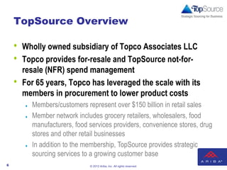 TopSource Overview

    •   Wholly owned subsidiary of Topco Associates LLC
    •   Topco provides for-resale and TopSource not-for-
        resale (NFR) spend management
    •   For 65 years, Topco has leveraged the scale with its
        members in procurement to lower product costs
           Members/customers represent over $150 billion in retail sales
           Member network includes grocery retailers, wholesalers, food
            manufacturers, food services providers, convenience stores, drug
            stores and other retail businesses
           In addition to the membership, TopSource provides strategic
            sourcing services to a growing customer base
6                               © 2012 Ariba, Inc. All rights reserved.
 