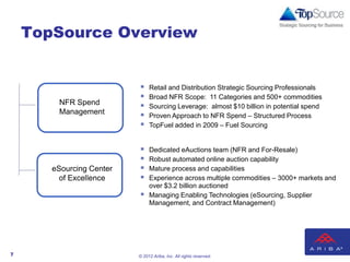 TopSource Overview


                              Retail and Distribution Strategic Sourcing Professionals
                              Broad NFR Scope: 11 Categories and 500+ commodities
        NFR Spend             Sourcing Leverage: almost $10 billion in potential spend
        Management            Proven Approach to NFR Spend – Structured Process
                              TopFuel added in 2009 – Fuel Sourcing


                              Dedicated eAuctions team (NFR and For-Resale)
                              Robust automated online auction capability
       eSourcing Center       Mature process and capabilities
         of Excellence        Experience across multiple commodities – 3000+ markets and
                               over $3.2 billion auctioned
                              Managing Enabling Technologies (eSourcing, Supplier
                               Management, and Contract Management)




7                         © 2012 Ariba, Inc. All rights reserved.
 
