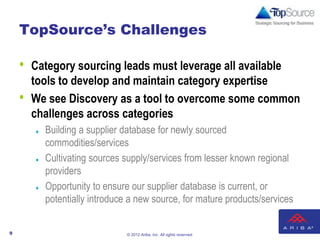 TopSource’s Challenges

    •   Category sourcing leads must leverage all available
        tools to develop and maintain category expertise
    •   We see Discovery as a tool to overcome some common
        challenges across categories
           Building a supplier database for newly sourced
            commodities/services
           Cultivating sources supply/services from lesser known regional
            providers
           Opportunity to ensure our supplier database is current, or
            potentially introduce a new source, for mature products/services


9                                © 2012 Ariba, Inc. All rights reserved.
 