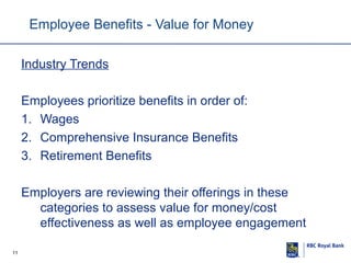 Employee Benefits - Value for Money
Industry Trends
Employees prioritize benefits in order of:
1. Wages
2. Comprehensive Insurance Benefits
3. Retirement Benefits
Employers are reviewing their offerings in these
categories to assess value for money/cost
effectiveness as well as employee engagement
11

 