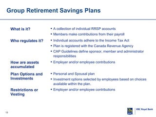 Group Retirement Savings Plans
What is it?

 A collection of individual RRSP accounts
 Members make contributions from their payroll

Who regulates it?

 Individual accounts adhere to the Income Tax Act
 Plan is registered with the Canada Revenue Agency
 CAP Guidelines define sponsor, member and administrator
responsibilities

How are assets
accumulated
Plan Options and
Investments

 Personal and Spousal plan

Restrictions or
Vesting

13

 Employer and/or employee contributions

 Employer and/or employee contributions

 Investment options selected by employees based on choices
available within the plan.

 